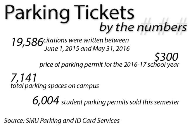 Parking tickets by the numbers edit!.jpg