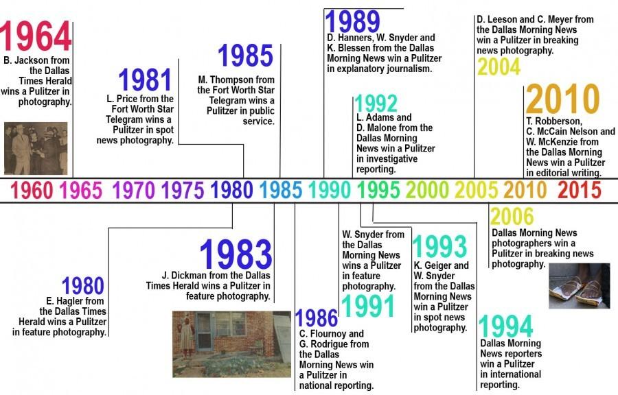INFOGRAPHIC: see the timeline of Pulitzer winners in North Texas
